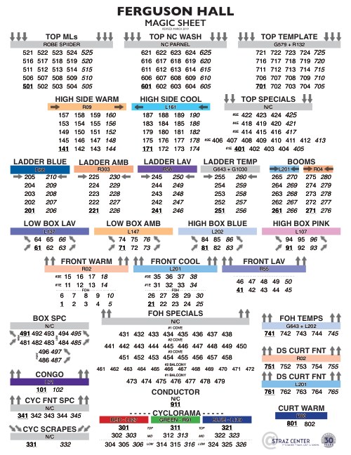 Ferguson Hall · house plot