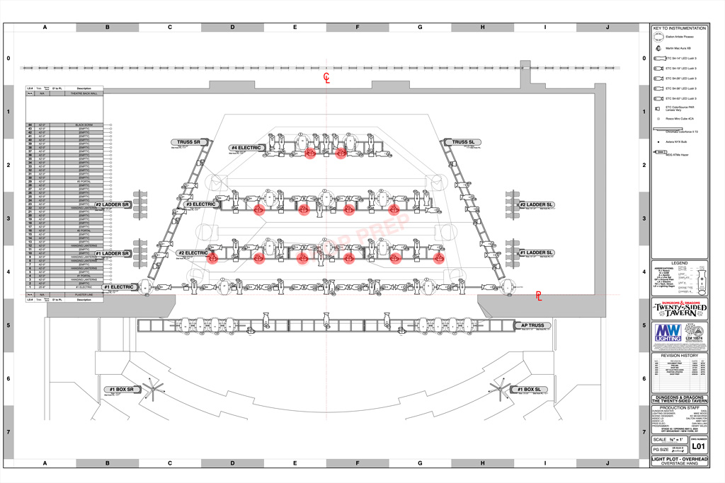 The plot with the top Mac Aura units highlighted in red