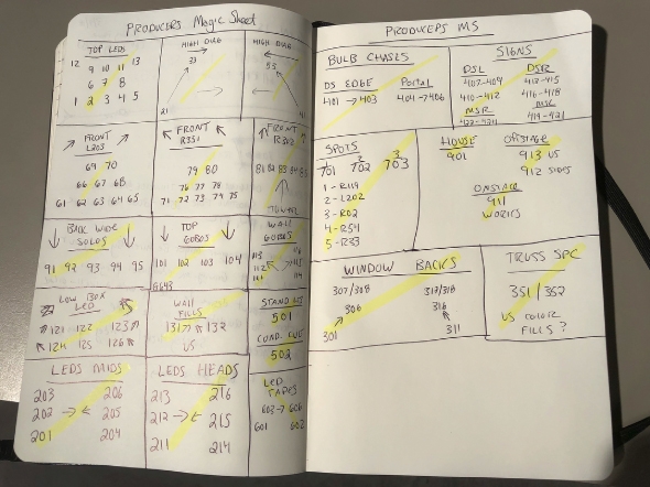A hand-sketched draft of a magic sheet