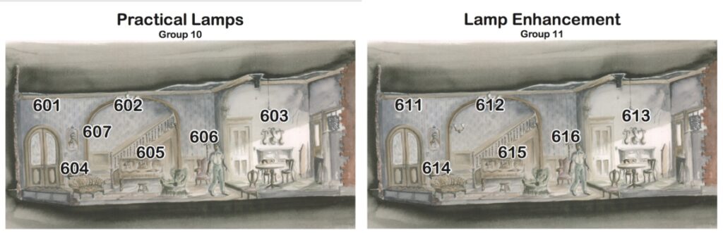 A magic sheet using set renderings as the base layer for practical fixtures