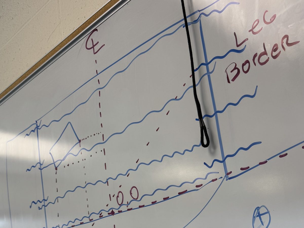 A classroom whiteboard sketch of stage masking, labeling legs, a border, and the centerline.