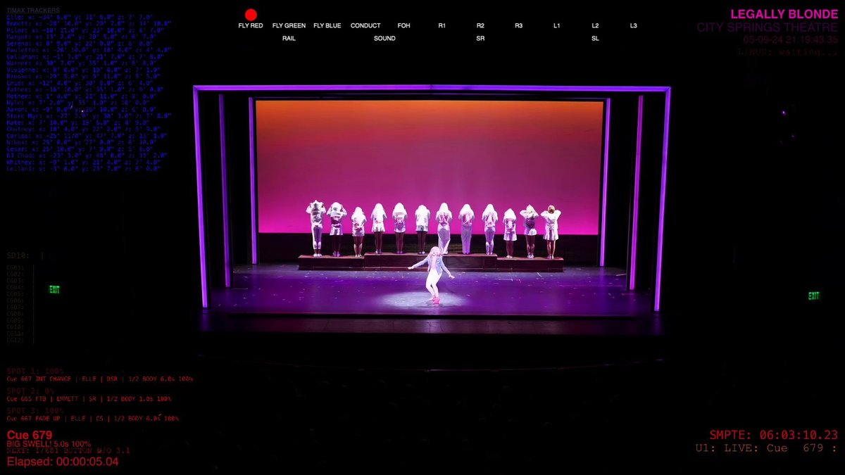 Legally Blonde, production photo