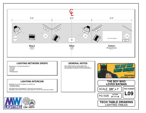 Supplementary Paperwork , sample (The Boy Who Loved Batman)