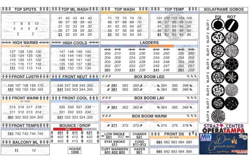 Magic sheet for Don Giovanni (2024)