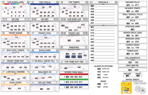 Magic sheet for Fun Home (2019)