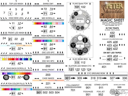 Magic sheet for Peter and the Starcatcher (2015)