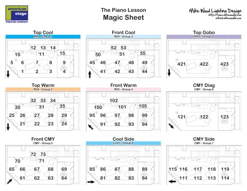 Magic sheet for The Piano Lesson (2013)