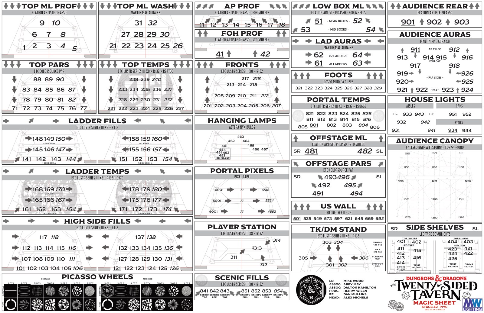 Magic sheet for The Twenty-Sided Tavern